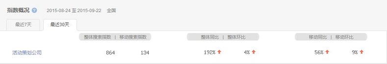 活動策劃成熱搜詞，活動策劃公司該如何抉擇？