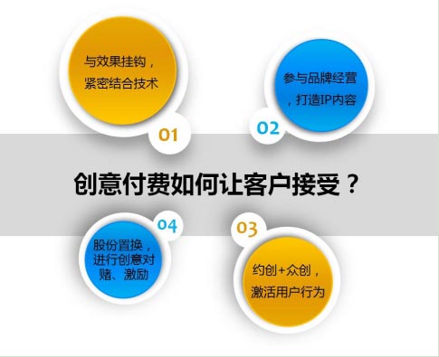 創(chuàng)意付費(fèi)