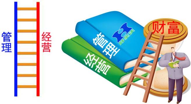 如何經營好一家活動策劃公司？